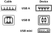 Разводка штекеров USB