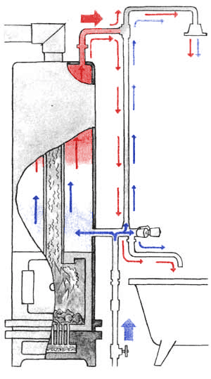 Схема движения воды в водогрейной колонке